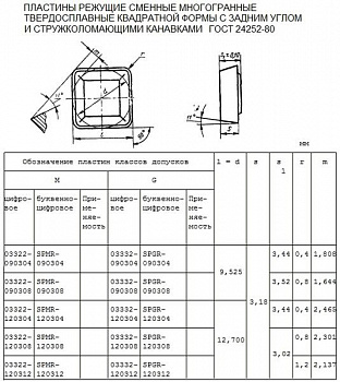  SPMR - 120308 321(15-20)  (03322)     